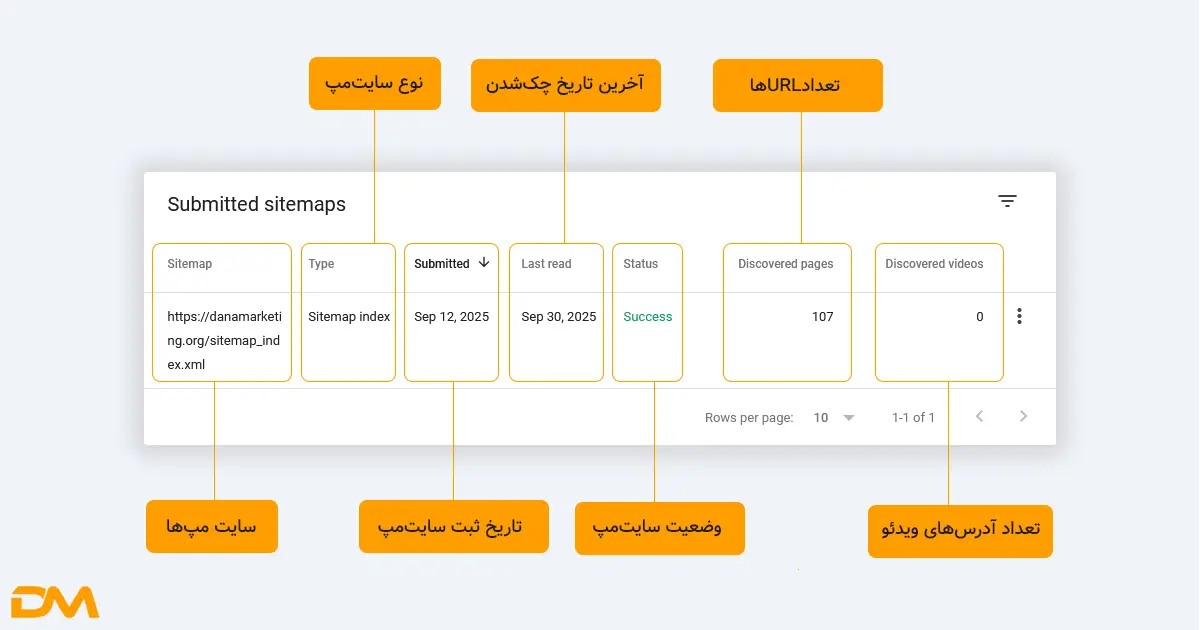 سایت مپ در گوگل سرچ کنسول