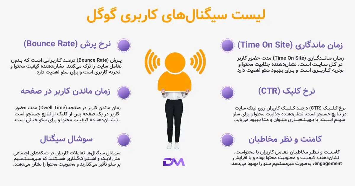 یوزر سیگنال چیست